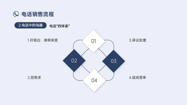 蓝色简约实拍商务电话销售培训沟通技巧培训PPT课件