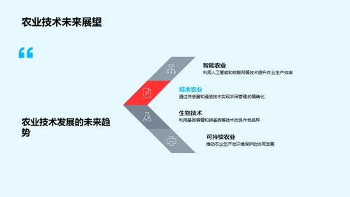 农科前沿：技术创新与未来