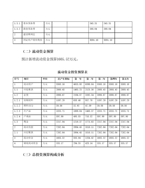 餐具生产制造项目预算报告