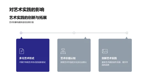 艺术学研究创新PPT模板