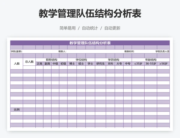 教学管理队伍结构分析表