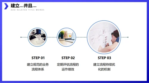 企业流程管理公司培训通用PPT