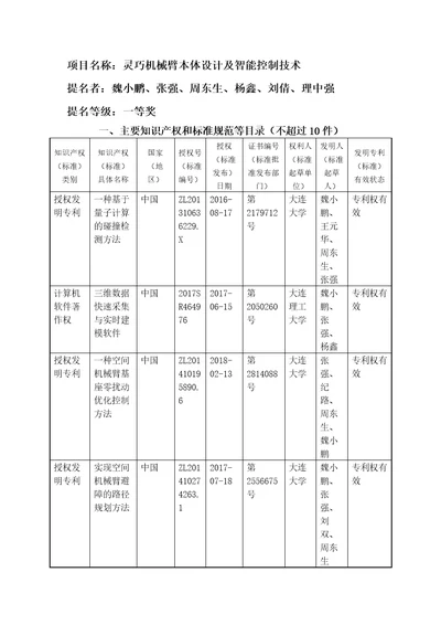 项目名称灵巧机械臂本体设计和智能控制技术