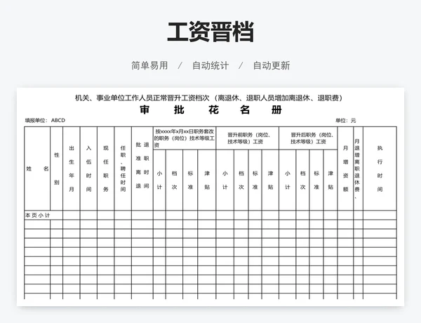 工资晋档