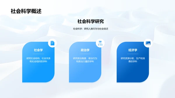 工程学与社会进步