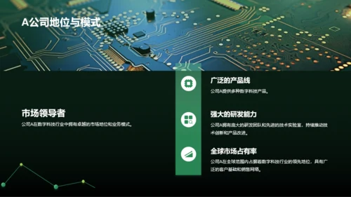 绿色智能电子科技行业年终总结PPT模板