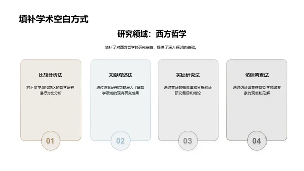 解读哲学研究