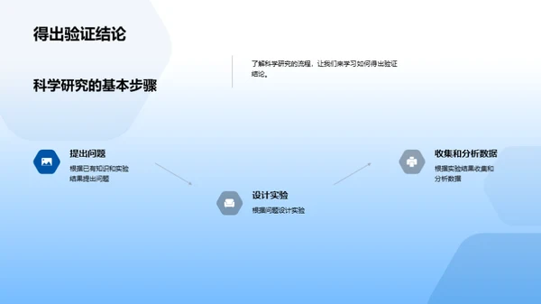 创新实验与科学探索