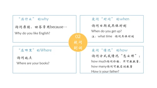 Unit 9 My favorite subject is science 单元总结课件（3个板块）