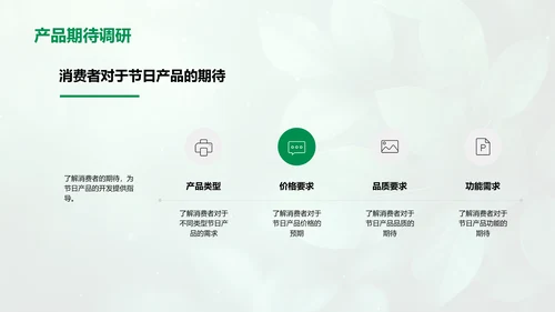 端午节营销策略报告PPT模板