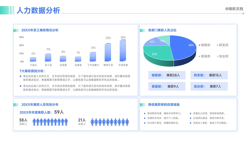 蓝色商务风人力数据分析看板-3
