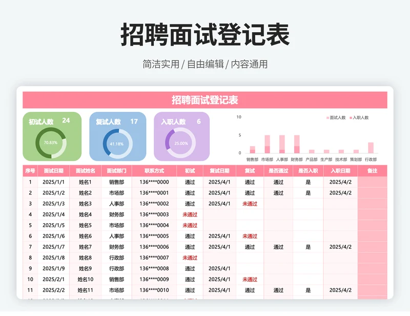 招聘面试入职统计表