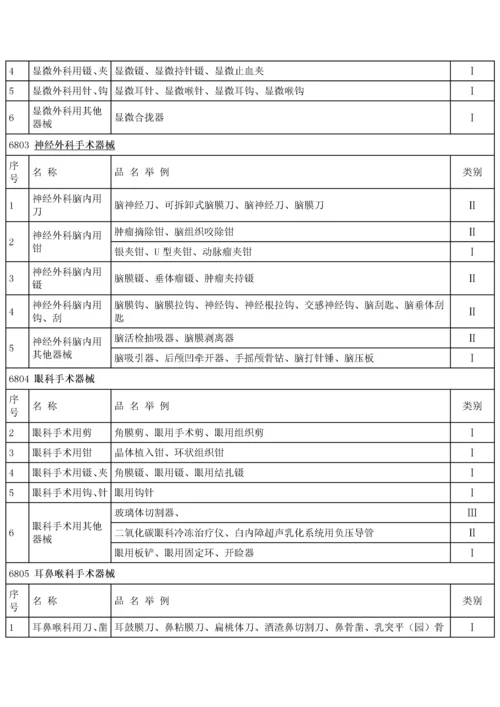 最新医疗器械分类标准目录.docx