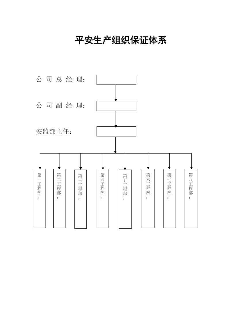 安全组织保证体系及责任目标分解网络图.docx