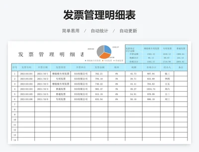 发票管理明细表