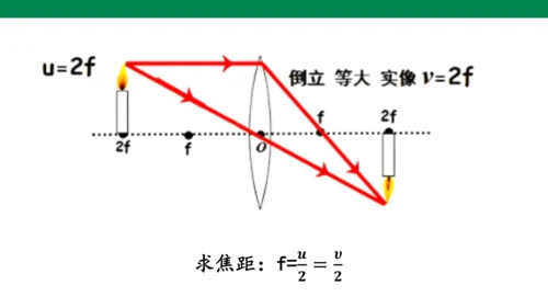 人教版第五章透镜及其应用第3节凸透镜成像的规律 课件(共22张PPT)