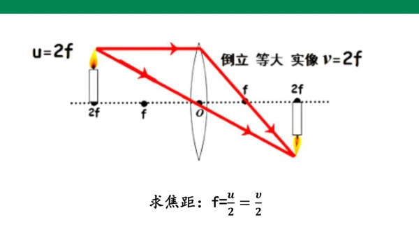 人教版第五章透镜及其应用第3节凸透镜成像的规律 课件(共22张PPT)