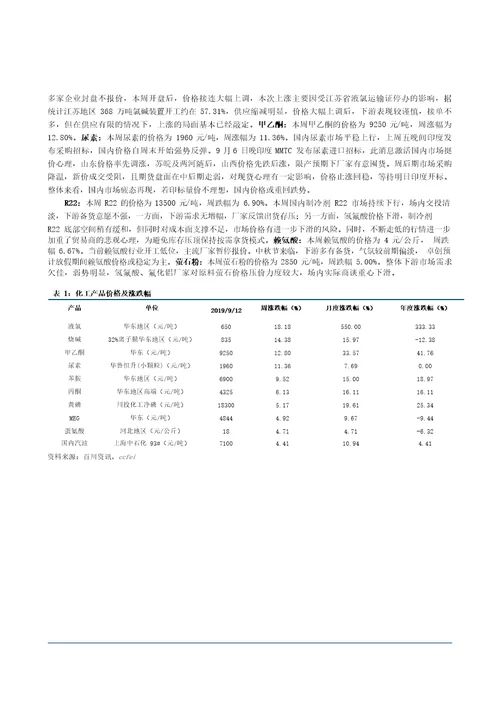 化工行业：阿美遭空袭原油料上涨，化工整体供需有所好转