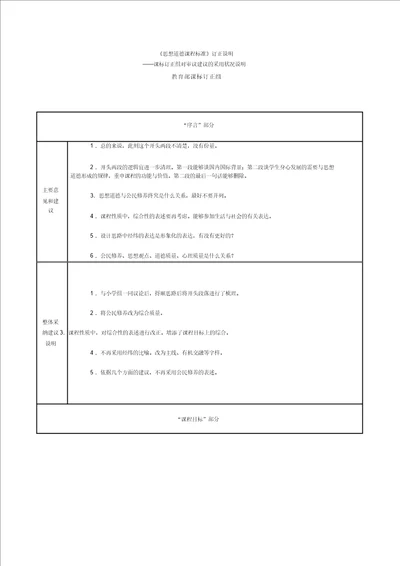 思想品德课程标准修订说明