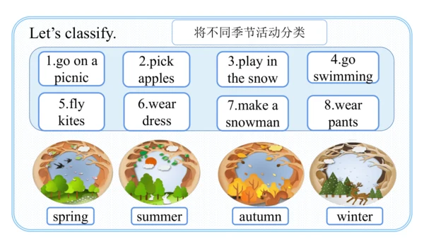 Unit 2 My favourite season Part B Let's learn课件（29