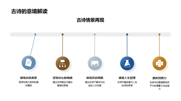 揭秘古诗韵脚