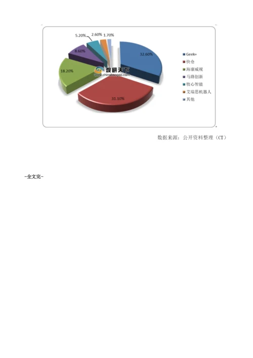 下游需求强劲我国仓储物流机器人行业向好发展龙头企业强者恒强.docx