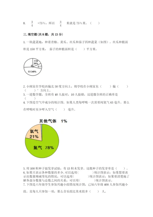 2022人教版六年级上册数学期末考试卷及答案【网校专用】.docx