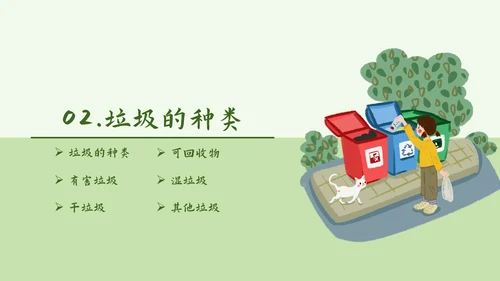 环保公益垃圾分类PPT简报