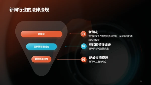 橙色商务现代新闻业求变之道PPT模板