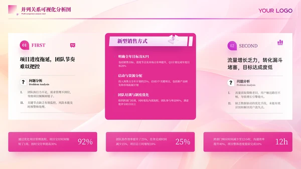 粉色商务并列关系图PPT版式合集