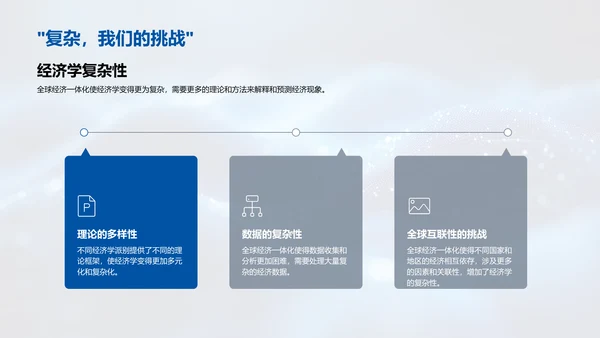 全球经济与经济学
