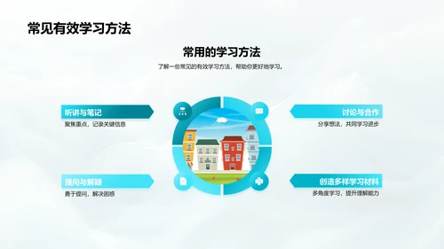 学习方法优化讲座