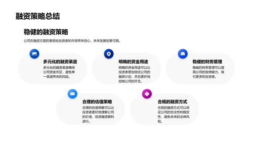 保险科技融资报告