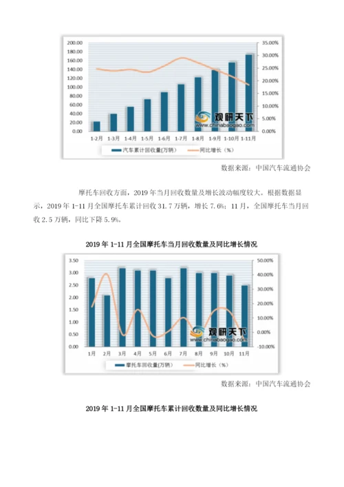 全国报废机动车车辆类型整体呈增长态势.docx