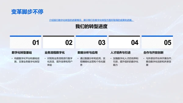 年度数字化转型报告PPT模板