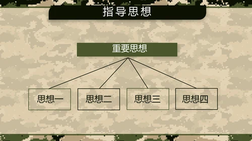 八一军事部队士兵职责汇报PPT动态模板