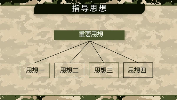 八一军事部队士兵职责汇报PPT动态模板