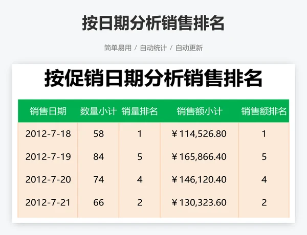 按日期分析销售排名