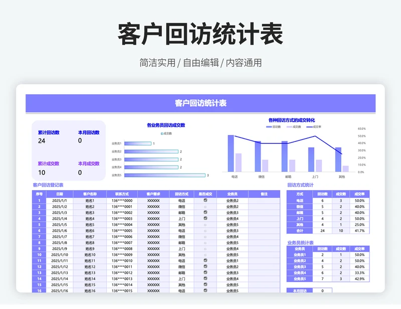 客户跟进登记表