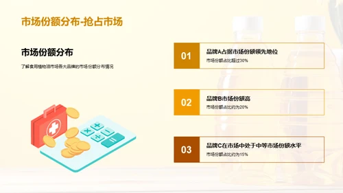 揭秘食用植物油市场
