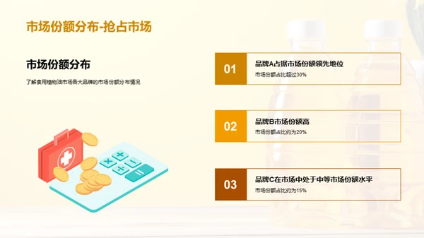 揭秘食用植物油市场