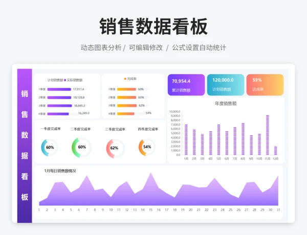 销售数据看板
