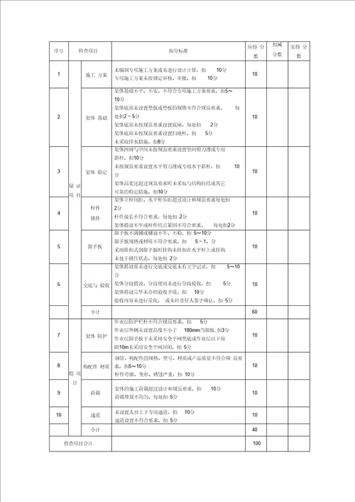 JGJ59-2011 检查评分表 正式版