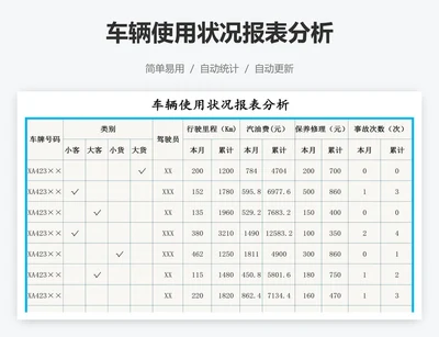 车辆使用状况报表分析