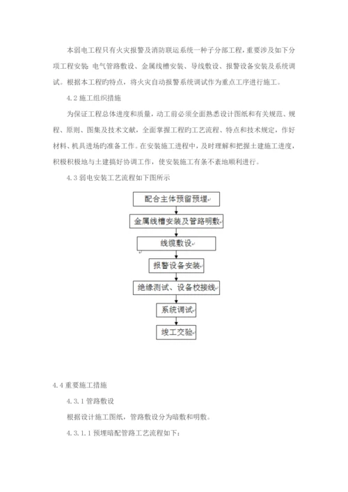 消防弱电综合施工专题方案.docx