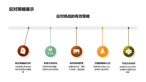 硕士之路：挑战与收获