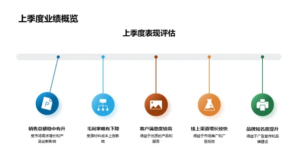 家居业绩与市场分析