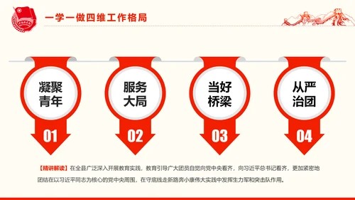 共青团一学一做学习PPT五四青年节完整版
