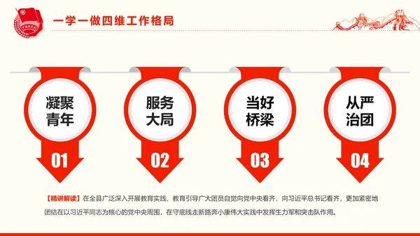 共青团一学一做学习PPT五四青年节完整版