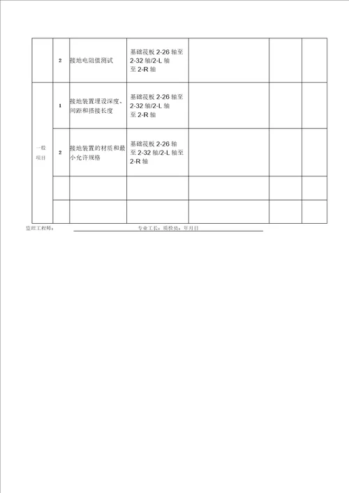 接地装置安装检验批